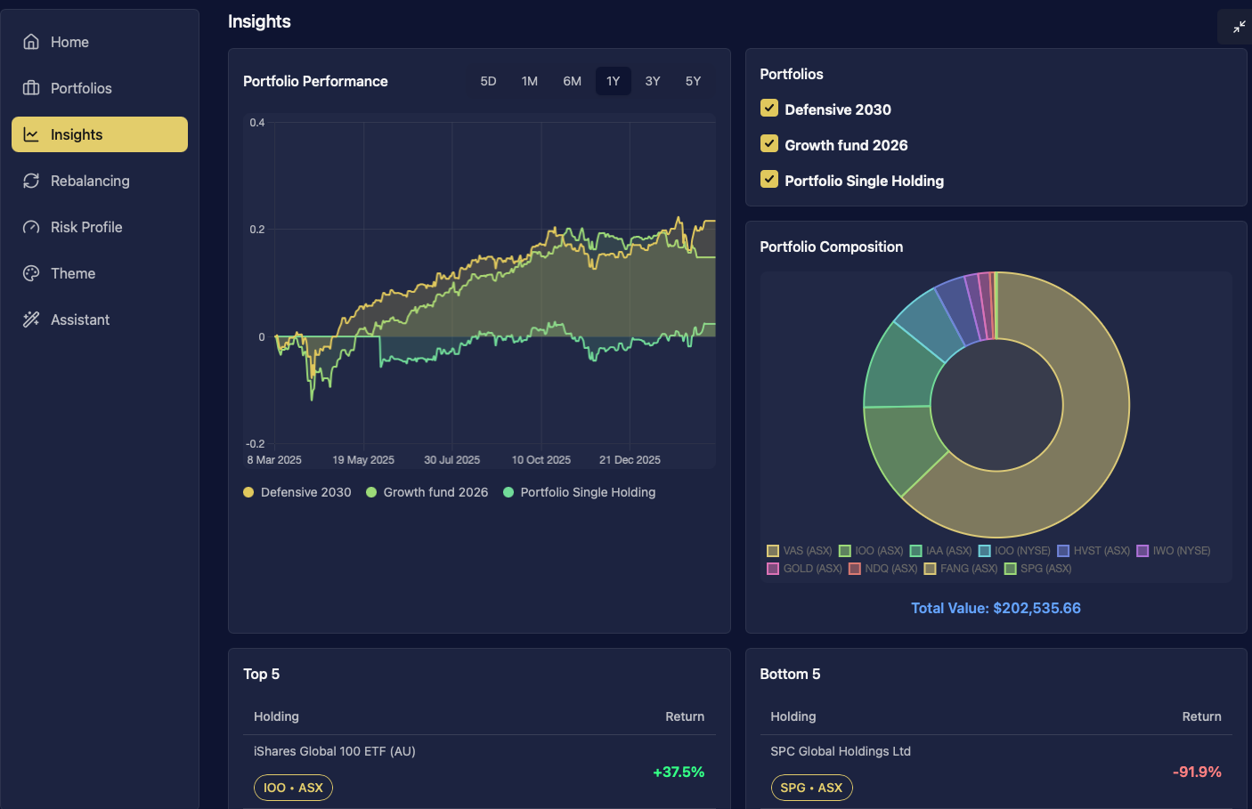 Stoic Investor with a custom dark navy background and gold accent