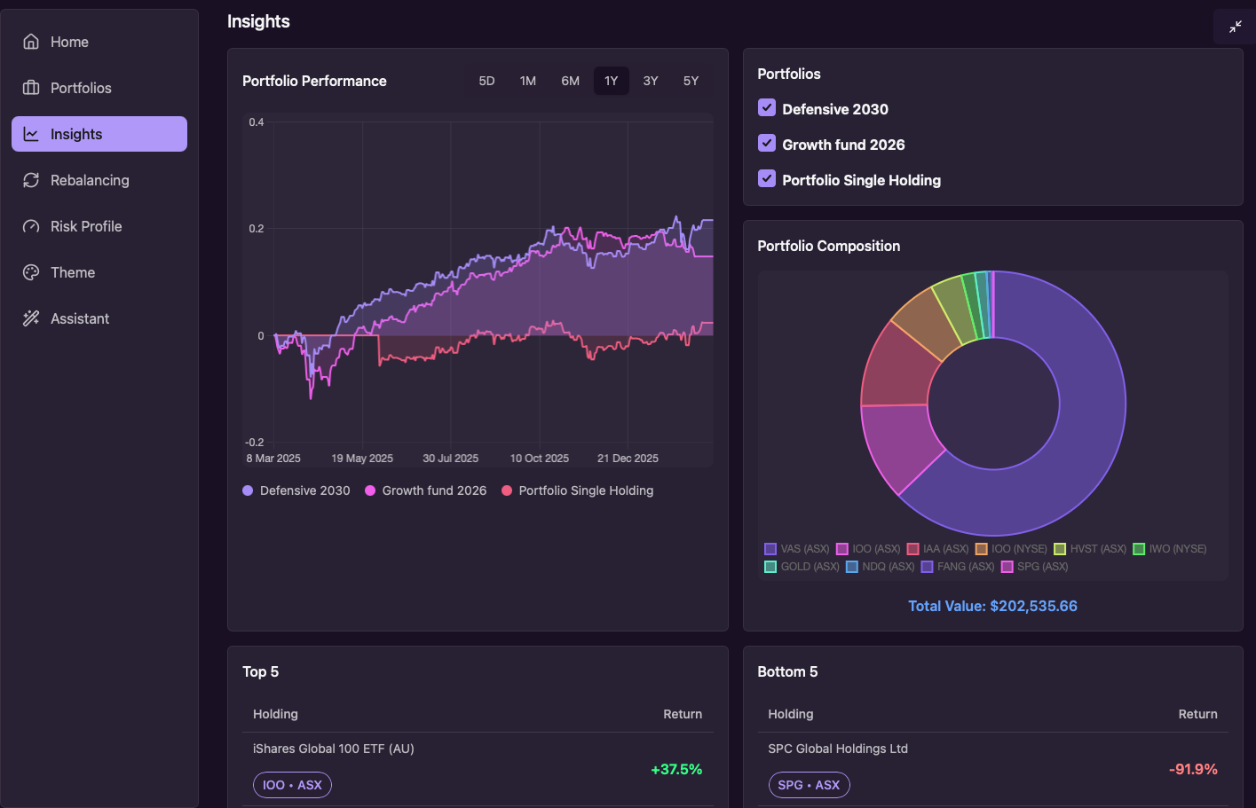 Stoic Investor in Deep Violet theme — dark plum background with purple accent