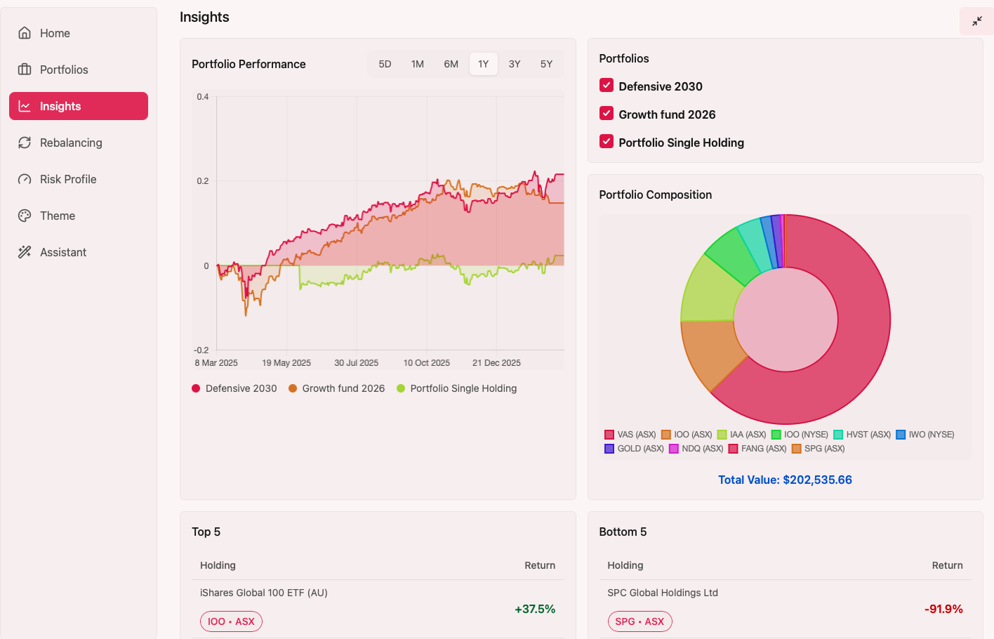Stoic Investor in Vibrant Coral theme — light background with coral-red accent
